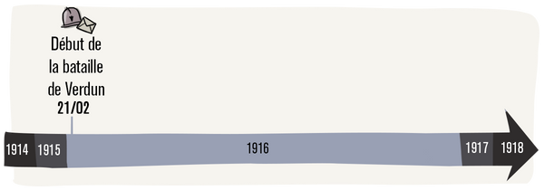 La bataille de Verdun débute le 21 février 1916.