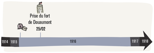 La prise du fort de Douaumont a lieu le 25 février 1916.